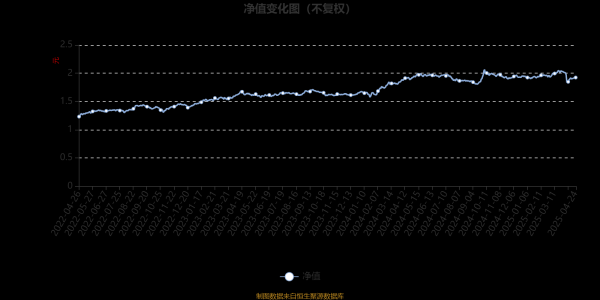 股票配资公司一起配资网 景顺长城价值领航两年持有混合：2025年第一季度利润2961.02万元 净值增长率3.64%